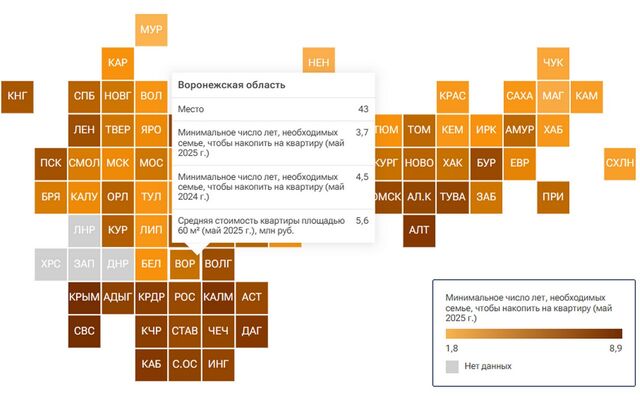 Воронежская область заняла 43 место в рейтинге регионов РФ по доступности жилья - Время Воронежа, 14.07.2025