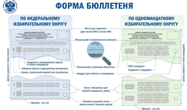 ЦИК утвердила бюллетени для выборов в Госдуму: что в них изменится - Новости Воронежа, 27.04.2026
