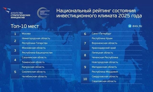 Челябинская область вошла в топ-5 регионов России по инвестиционной привлекательности - Издательский дом "Губерния", 20.06.2025