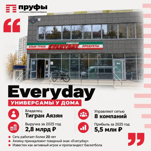 «Малинка», «Апельсин» и другие: кто в Башкирии зарабатывает миллиарды на магазинах у дома - Новости Уфы | Пруфы.рф, 12.10.2026