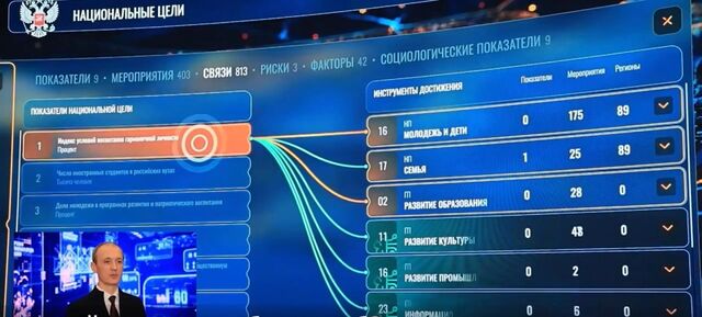 ИИ внедрено в систему управления нацпроектами - Лента новостей НТА-Приволжье, 12.09.2025