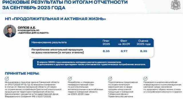 Продажу алкоголя в Самарской области хотят ограничить с 14:00 до 20:00 - Лента новостей НТА-Приволжье, 01.11.2025