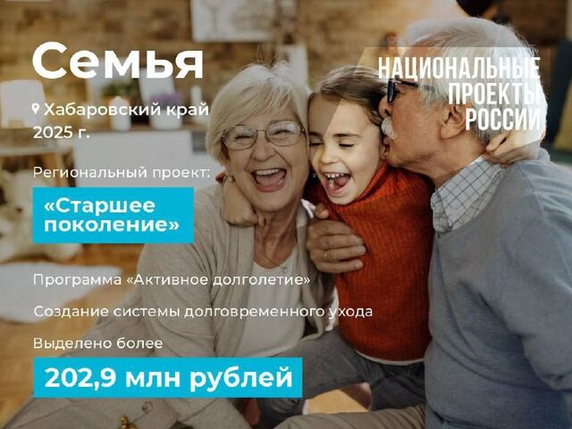 От мала до велика: Президентские нацпроекты ориентированы на улучшение качества жизни всех жителей страны - Komsagram • Комсомольск-на-Амуре, 20.05.2025