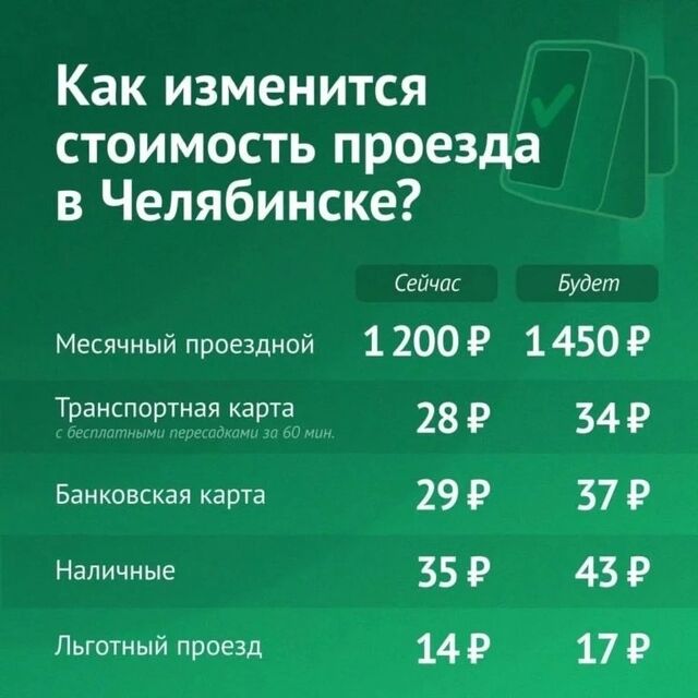 Стоимость проезда в общественном транспорте подорожает - Наш Челябинск, 07.10.2024