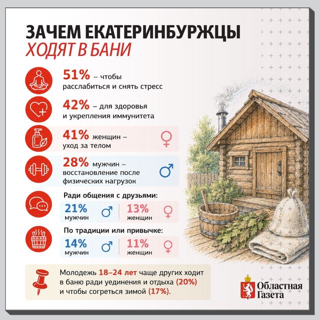 Екатеринбуржцы рассказали о своей любви к парениям Екатеринбуржцы рассказали о своей любви к парениям - Областная газета | Новости Свердловской области, 11.07.2026