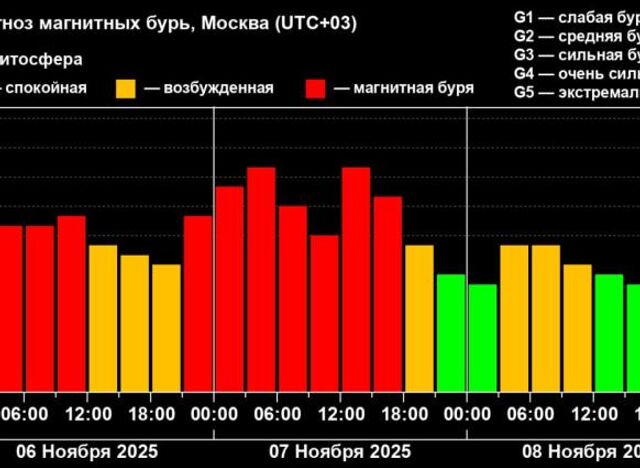 Завтра жители Ростовской области ощутят воздействие самой сильной геомагнитной бури - ДОН24, 06.11.2025