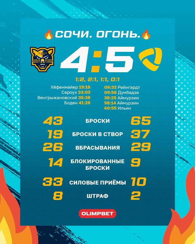 ХК «Сочи» — «Северсталь»: с каким счетом завершился матч - Sochi24.tv – сочинский городской интернет-портал, 06.11.2025